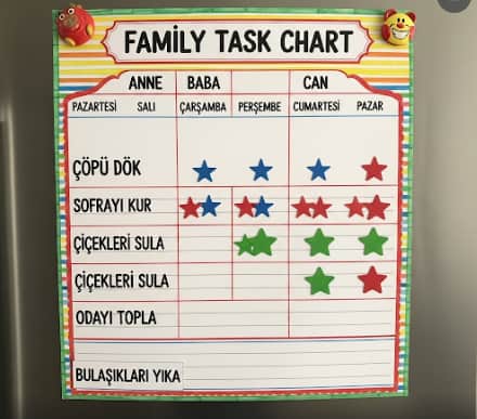 aile görev cetveli